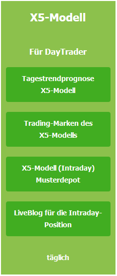 X5 Modell